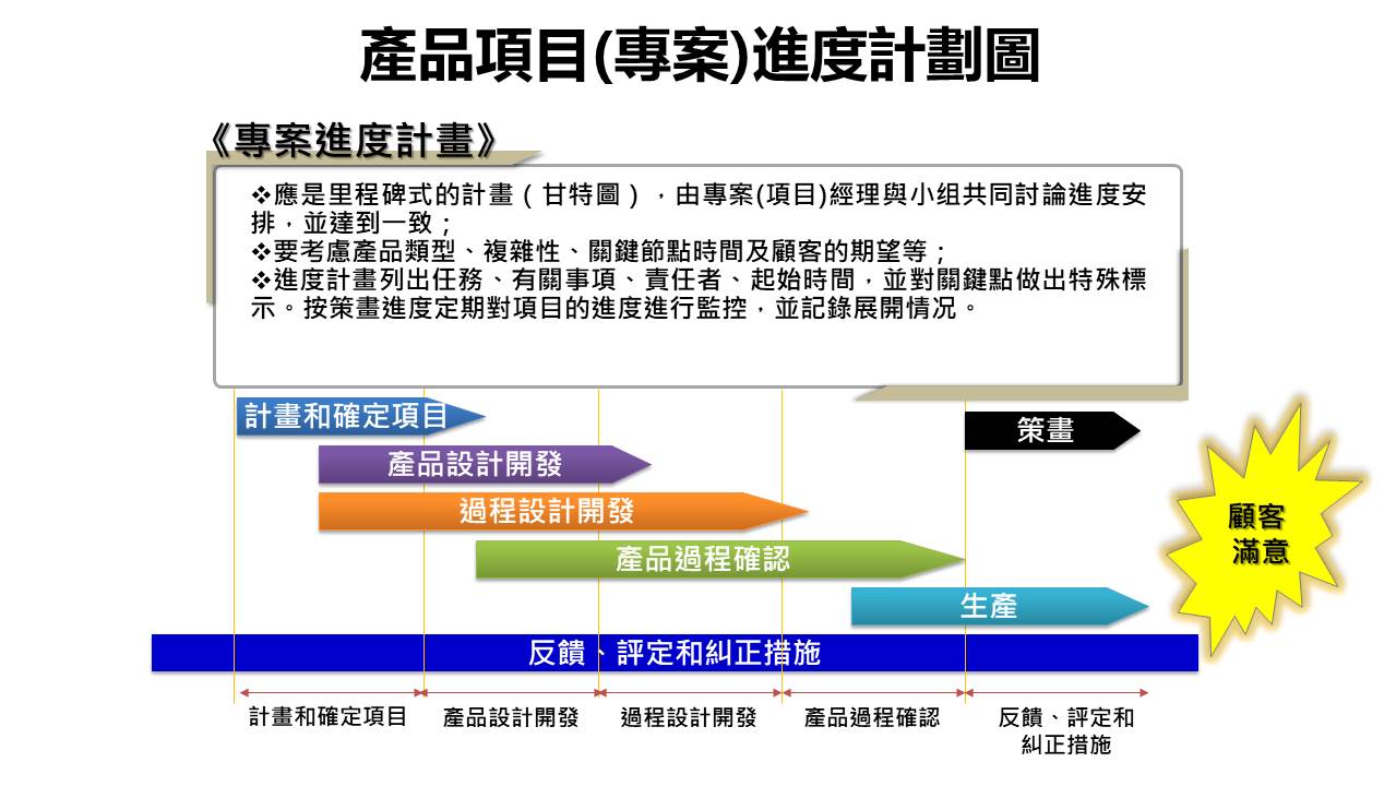 IATF16949:2016五大核心工具應用01