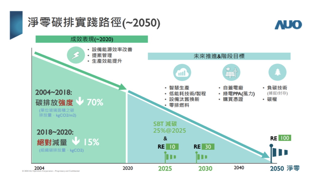 เส้นทางปฏิบัติสู่การปล่อยก๊าซคาร์บอนสุทธิเป็นศูนย์