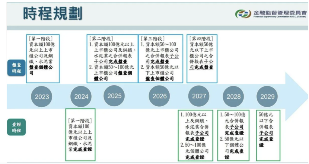 法令法規要求(金管會)